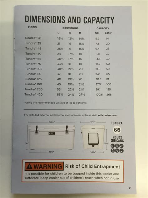 Yeti Coolers Actual Capacities - Real Volumes and Sizes Revealed