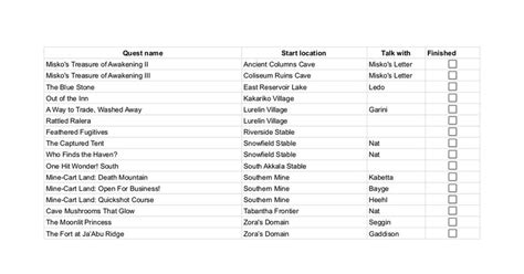 List of all 139 side quests : r/TOTK