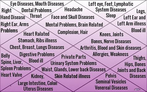 Medical astrology chart - totallasopa