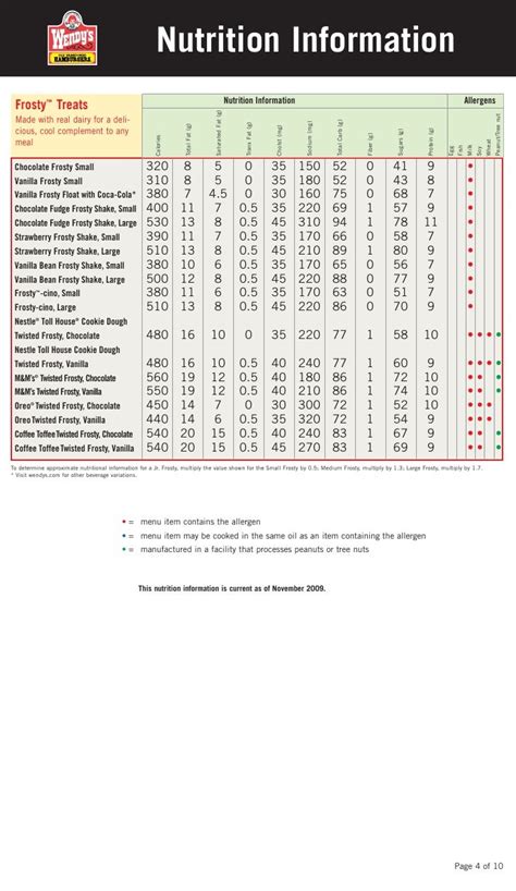 Wendy S Nutrition Facts Pdf – Blog Dandk