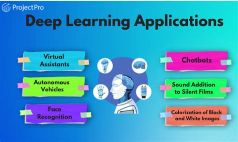 10 Common Applications of Deep Learning in Artificial Intelligence