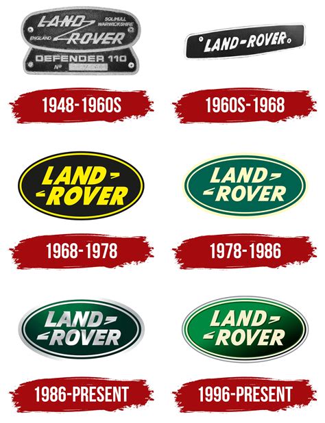 Land Rover Logo, symbol, meaning, history, PNG, brand