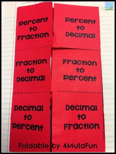 Percents, Decimals, Fractions and a Freebie! | Teaching With a Mountain View | Bloglovin’