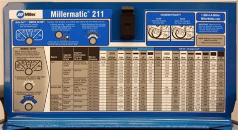 pear user Wink aluminum mig welding settings chart intentional Have learned high