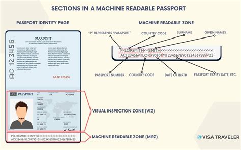 What is a Machine Readable Passport? - Visa Traveler