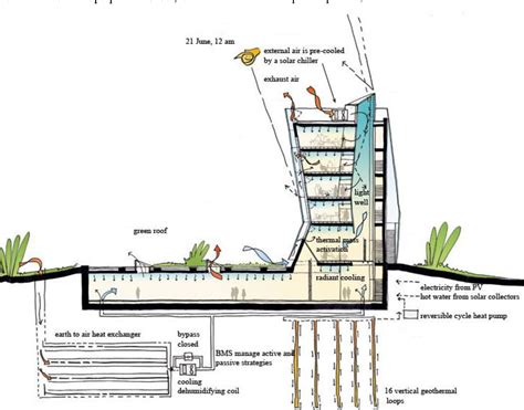 Figure 3 from Bioclimatic architecture as an opportunity for developing ...