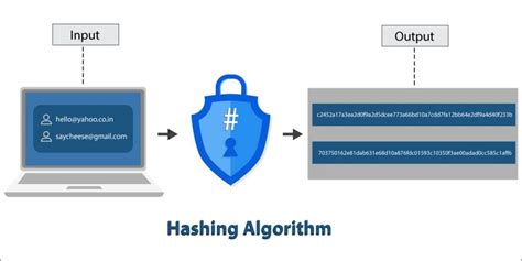 Hashing | Data security, Cryptography, Hashing