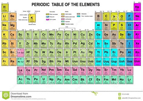 Periodic Table Of The Elements Royalty Free Stock Images - Image: 15141499