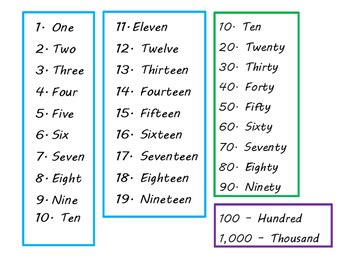 Number Word Chart by Kristie Figueroa - Caffeine and Crayons | TpT