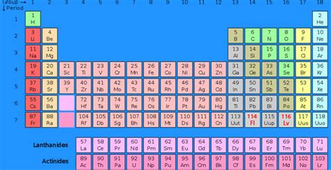 Element 116 Periodic Table 2024 - Periodic Table Printable