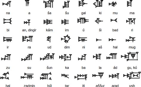 Akkadian Cuneiform Script: Assyrian and Babylonian Variants