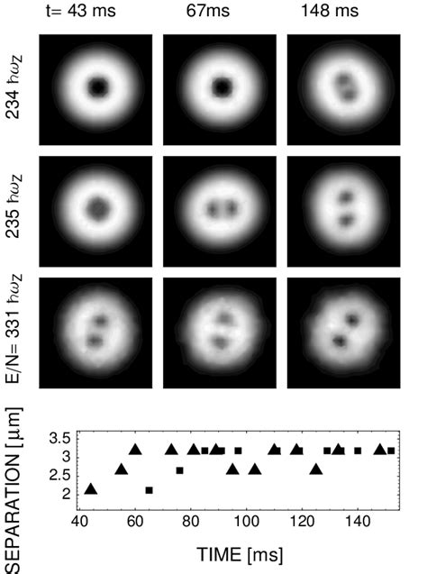 Tomographic images of the condensate that illustrate the dependence of ...