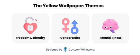 The Yellow Wallpaper Theme: Gender, Depression, Freedom