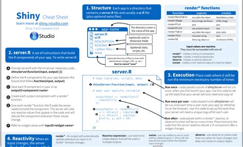 Data Science Interview Cheat Sheet ~ Cheat Sheet