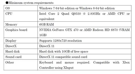 Uncharted 4 System Requirements For Pc - agrilasopa