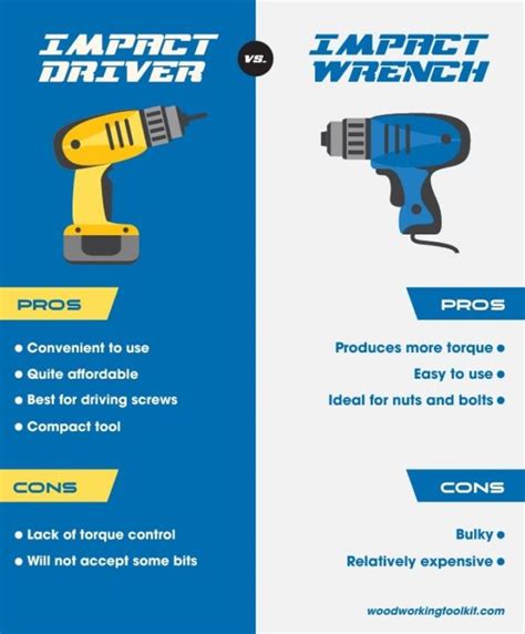 Impact Driver vs. Impact Wrench: Which is Better for You?