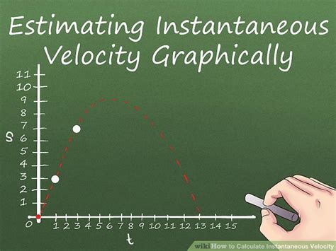 How to Calculate Instantaneous Velocity: 11 Steps (with Pictures)