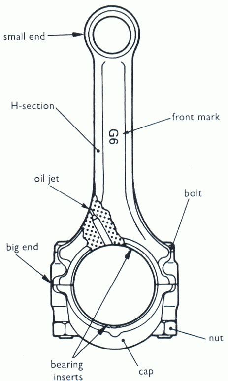 Automotive Mechanics: Connecting rods