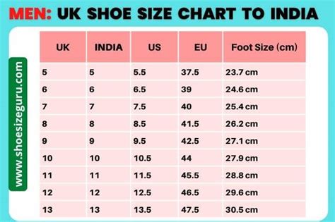 UK Shoe Size To India Shoe Size Charts (2022) » UK v/s India (2024)