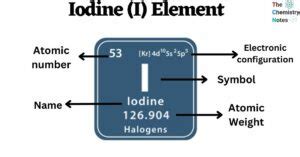 Iodine (I) Element: Properties, Uses, Reactions, Health & Environmenal ...