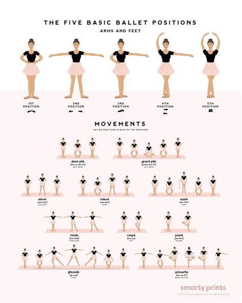 Ballet Dance Poster, Ballet Positions & Movements, Ballerina Art, POC Multi Skin Tones, Ballet ...