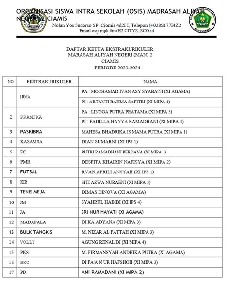 Ketua Eskul 2023 | PDF