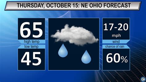 Rain on the way: Northeast Ohio’s Thursday weather forecast - cleveland.com