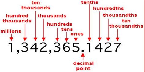 Decimals of Thousandths - Assignment Point