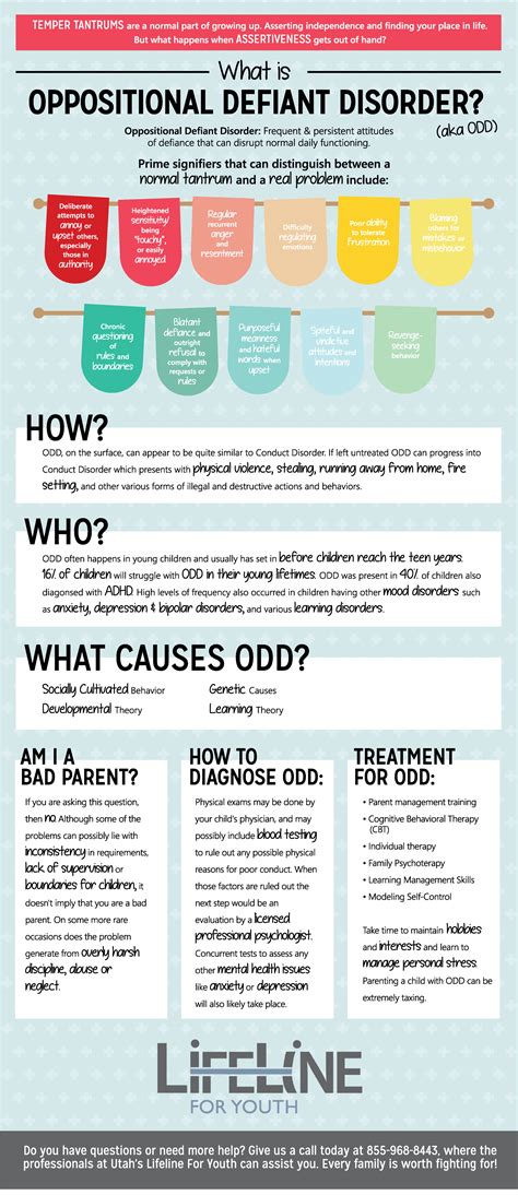 Real Info About How To Cope With Oppositional Defiant Disorder ...