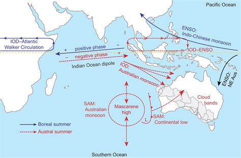 Aussie Weather and the Indian Ocean Dipole | Cmi Capital Blog