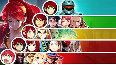 Matchup Tier List: Pyrrha Nikos by GreekDBW on DeviantArt