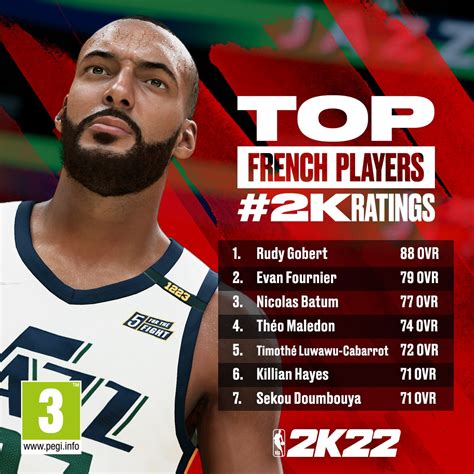 NBA 2K22 Player Ratings Reveal | Courtside Report 2K22