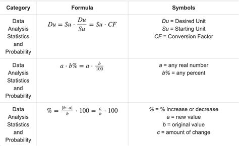 At Most Probability Formula / Conditional Probability (Definition, Formula) | How to ... - Spee ...