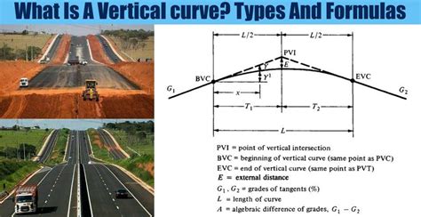 Surveying Engineering, Civil Engineering, Sheet Metal Work, Tangent ...