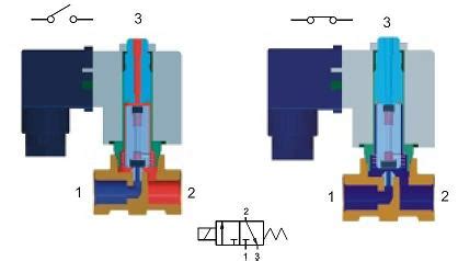 3 Way Direct Acting Solenoid Valve