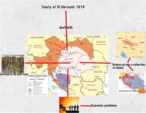 Treaty of St Germain 1919