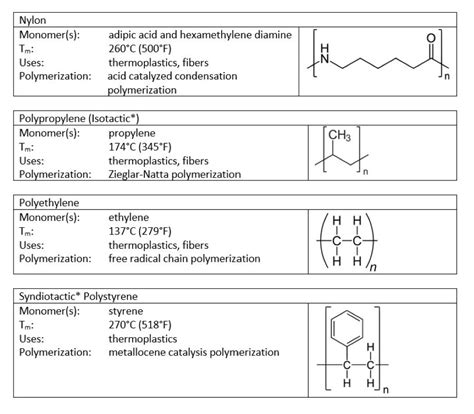 Amorphous vs. Crystalline Polymers | PCI Magazine