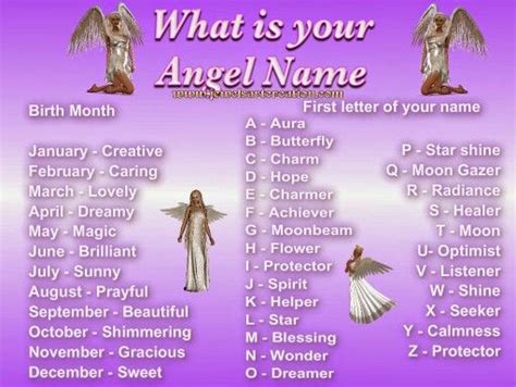 Find out what ur angel name is | What is your name, Funny names, Spell your name