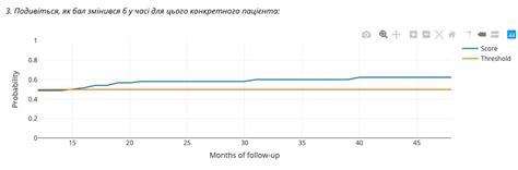 Modern approaches to the diagnosis and care of patients at the prodromal stage of schizophrenia ...