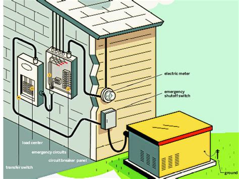 Standby Generator Review: The Most Reliable Generators for Your Home