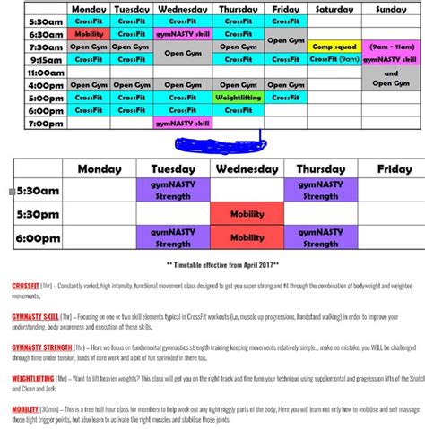 What workouts in this cross-fit schedule should I attend that will help me improve my strength ...