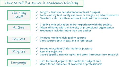 Scholarly Articles - MS 377 Health Care and Technology (Miller ...