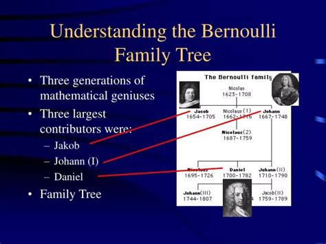 PPT - Understanding the Bernoulli Family Tree PowerPoint Presentation - ID:143100