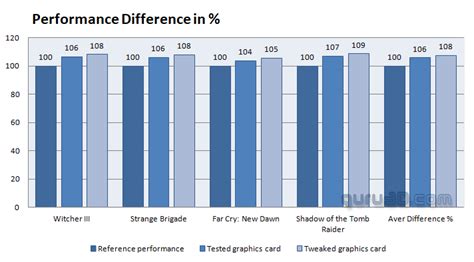 ASUS GeForce RTX 3090 STRIX OC Review (Page 5)