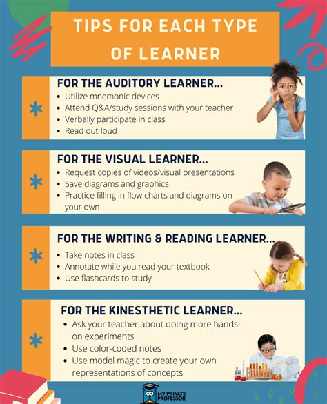 How to Identify Your Learning Style - My Private Professor