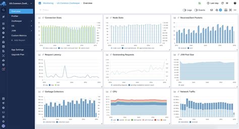 Best Cloud Monitoring Tools of 2020 - BLOCKGENI