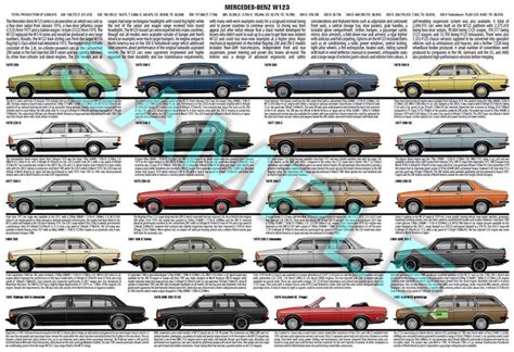 Mercedes-Benz W123 Production History Poster 1975 to 1986