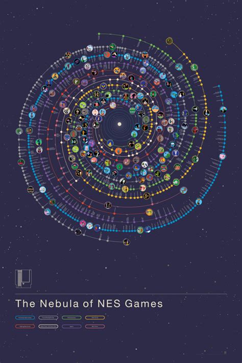 This Mesmerizing Infographic Charts the Progression of All 700+ NES ...