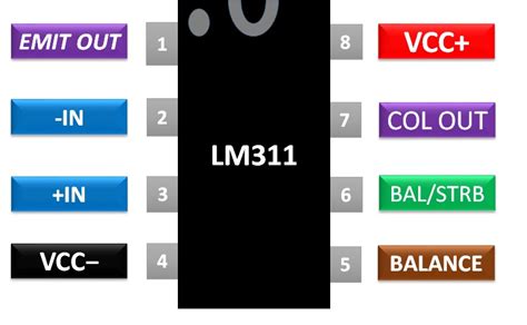 LM311 Pinout, Configuration, Examples, Applications and Features