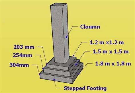 Stepped Footing Detail With Rebar & Concrete Calculation